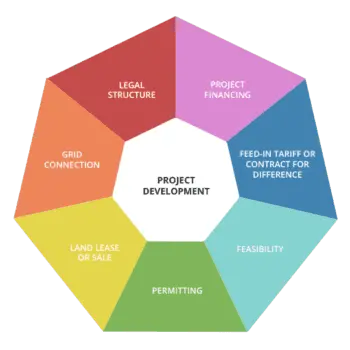 Gdsolaire Gdsolaire Developpement Projets 540x540 350x350